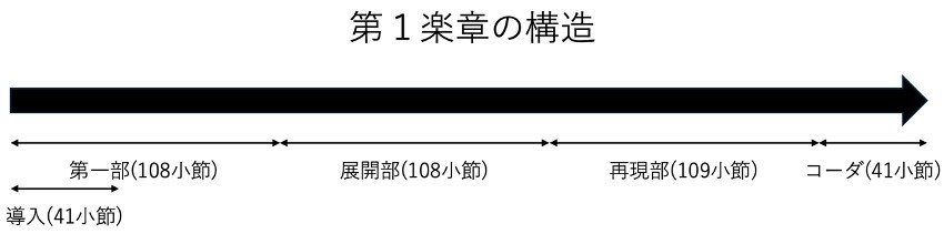 図1